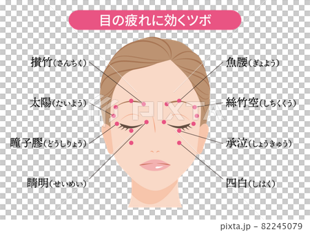 對眼睛疲勞和眼睛疲勞有效的穴位 82245079
