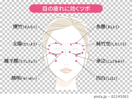 目の疲れ 眼精疲労に効くツボのイラスト素材