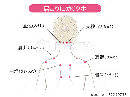 Acupoints That Work For Stiff Shoulders Stock Illustration