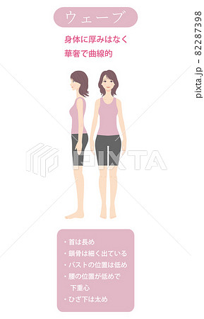 骨格診断 骨格ウェーブのイラスト 正面と横向きのイラスト素材