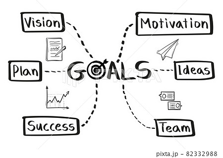 Concept of goals mind map in handwritten style. Concept of goals mind map in handwritten style. 82332988