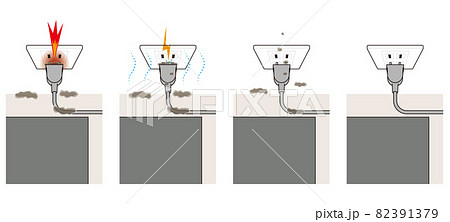 差し込みプラグ、コンセントの危険。トラッキング現象。 差し込みプラグ、コンセントの危険。トラッキング現象。 82391379
