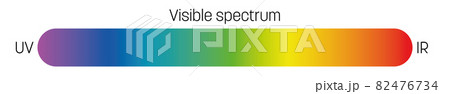 Visible spectrum of light. Electromagnetic spectrum visible by human eye. Simple schematic banner with rainbow gradient effect. Vector illustration Visible spectrum of light. Electromagnetic spectrum visible by human eye. Simple schematic banner with rainbow gradient effect. Vector illustration 82476734