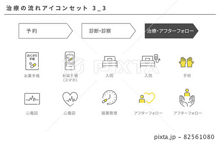 治療の流れのシンプルなアイコンセット3_3、ベクター素材 82561080