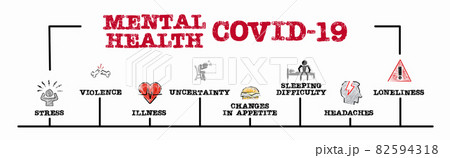 MENTAL HEALTH COVID-19. Stress, Violence, Illness and Loneliness concept 82594318