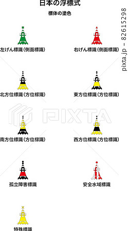 日本の浮標式（標体の塗色） 82615298