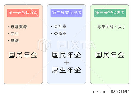 日本の公的年金制度の仕組み 82631694