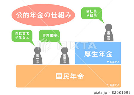 日本の公的年金制度の仕組み 82631695