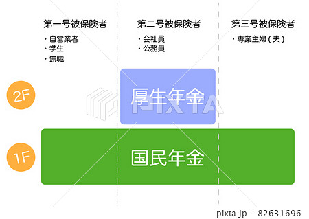日本の公的年金制度の仕組み 82631696