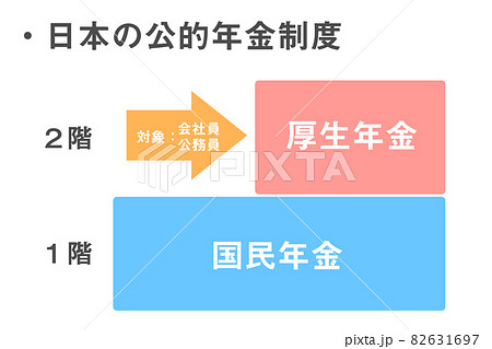 日本の公的年金制度の仕組み 82631697