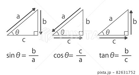 三角函數的解釋矢量圖 插圖素材 圖庫