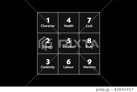 Pythagorean square or Psychomatrix vector...のイラスト素材 [82643457] - PIXTA