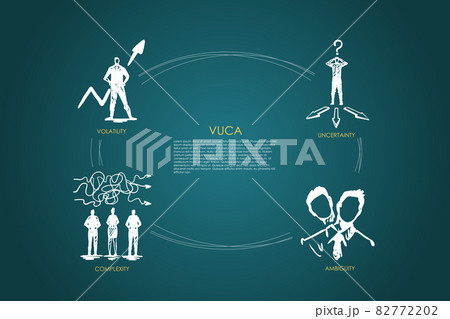Vuca word - uncertainty, ambiguity, complexity, volatility set concept. Vuca word - uncertainty, ambiguity, complexity, volatility set concept. 82772202
