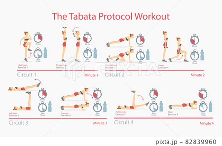 Tabata Protocol Workout Poster Vector Illustration Tabata Protocol Workout Poster Vector Illustration 82839960