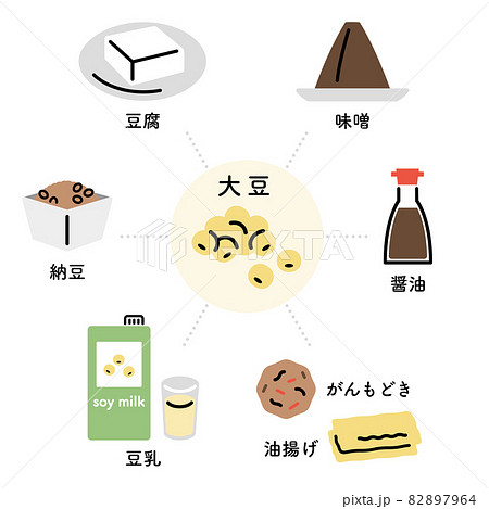 大豆と様々な大豆食品（日本語ver.） 82897964