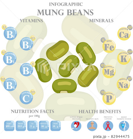 Mung Beans Nutrition Facts And Health Benefits...のイラスト素材 [82944475] - PIXTA