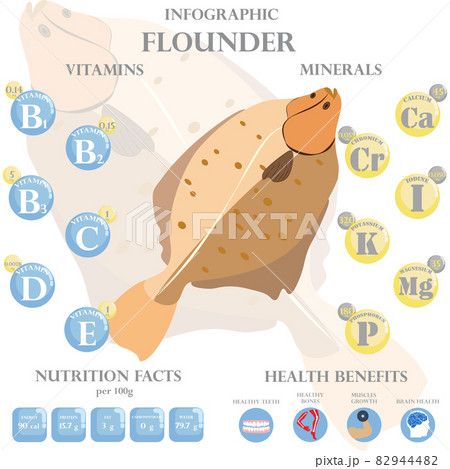 Flounder nutrition facts and health benefits infographic 82944482