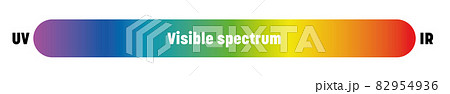 Visible spectrum of light. Electromagnetic spectrum visible by human eye. Simple schematic banner with rainbow gradient effect. Vector illustration Visible spectrum of light. Electromagnetic spectrum visible by human eye. Simple schematic banner with rainbow gradient effect. Vector illustration 82954936
