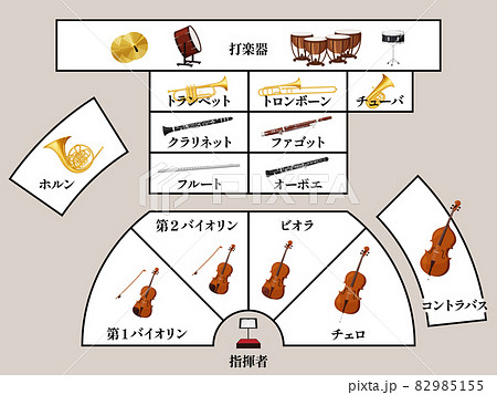 オーケストラの楽器配置のイラストのイラスト素材