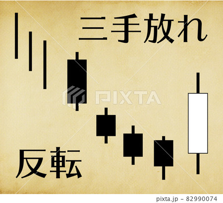 株取引テクニカル指標（上昇トレンド版）　三手放れ 82990074