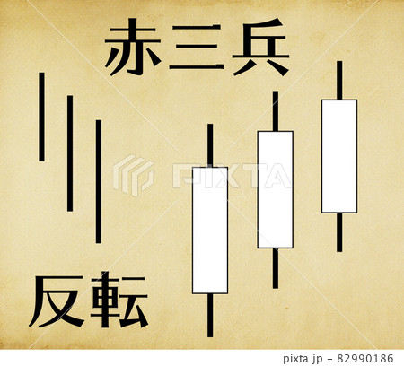 株取引テクニカル指標(上昇トレンド版) 赤三兵 株取引テクニカル指標(上昇トレンド版) 赤三兵 82990186