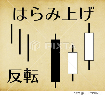 株取引テクニカル指標(上昇トレンド版) はらみ上げ 株取引テクニカル指標(上昇トレンド版) はらみ上げ 82990236