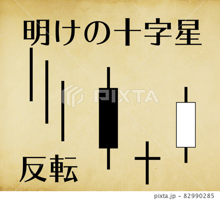 株取引テクニカル指標（上昇トレンド版）　明けの十字星 82990285
