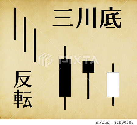 株取引テクニカル指標（上昇トレンド版）　三川底 82990286
