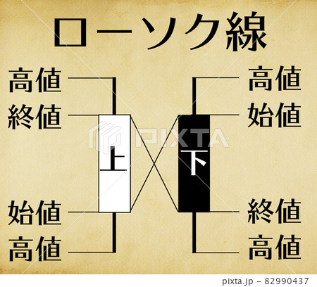 ローソク線 82990437