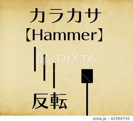 株取引テクニカル指標（上昇トレンド版）　カラカサ【Hammer】 82990740