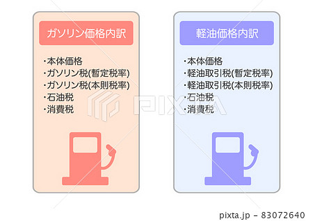 ガソリンと軽油にかかる税金の内訳 ガソリンと軽油にかかる税金の内訳 83072640