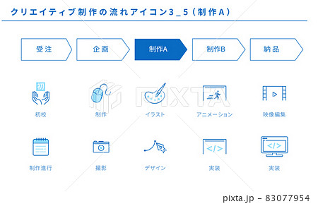 クリエイティブ制作のフローのアイコンセット3_5（制作A） 83077954