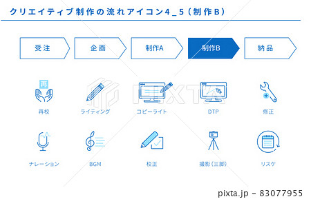 クリエイティブ制作のフローのアイコンセット4_5(制作B) クリエイティブ制作のフローのアイコンセット4_5(制作B) 83077955