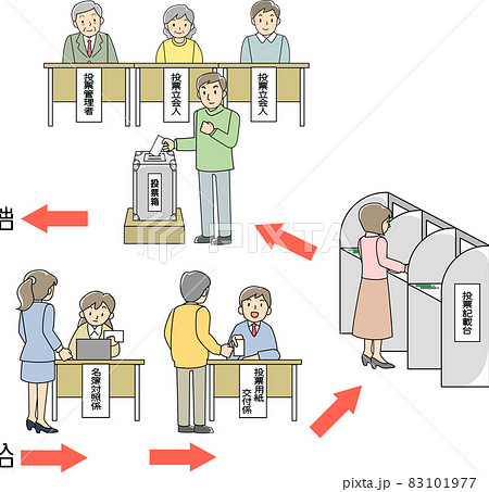 選挙の投票所のイラスト素材