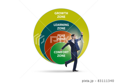 Concept of comfort zone with various zones 83111340