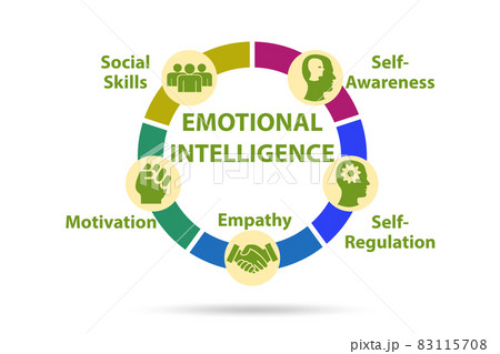 Emotional Intelligence business concept in management Emotional Intelligence business concept in management 83115708