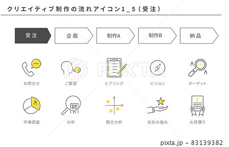 クリエイティブ制作のフローのアイコンセット1_5(受注) クリエイティブ制作のフローのアイコンセット1_5(受注) 83139382