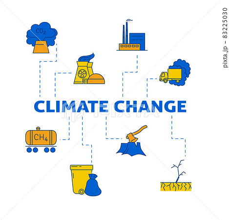 Climate change poster in colored line style Climate change poster in colored line style 83225030