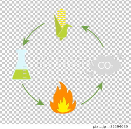 Biomass power generation image illustration 83394089