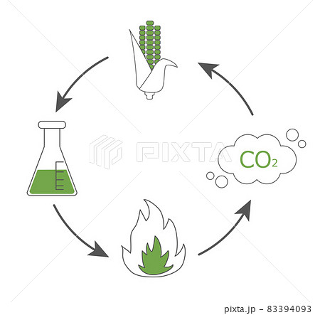 バイオマス発電イメージイラスト バイオマス発電イメージイラスト 83394093