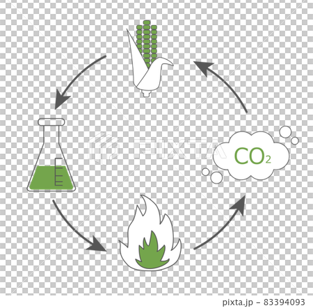 バイオマス発電イメージイラスト バイオマス発電イメージイラスト 83394093