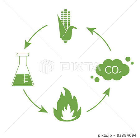 バイオマス発電イメージイラスト バイオマス発電イメージイラスト 83394094