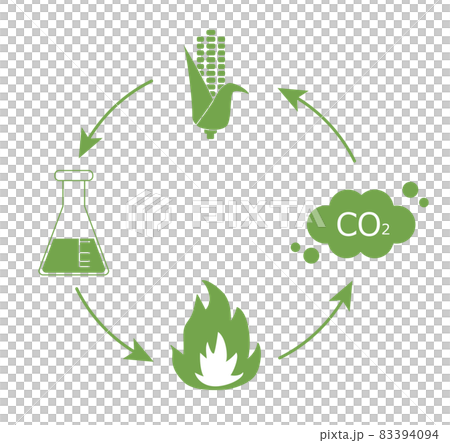 バイオマス発電イメージイラスト バイオマス発電イメージイラスト 83394094