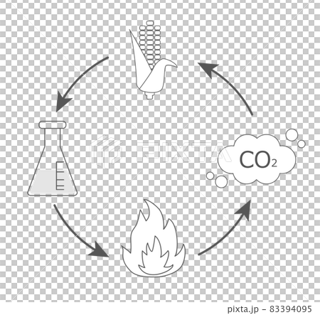 生物質發電圖像說明 83394095