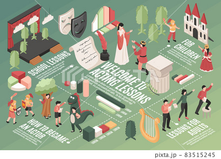 Acting Lessons Flowchart 83515245