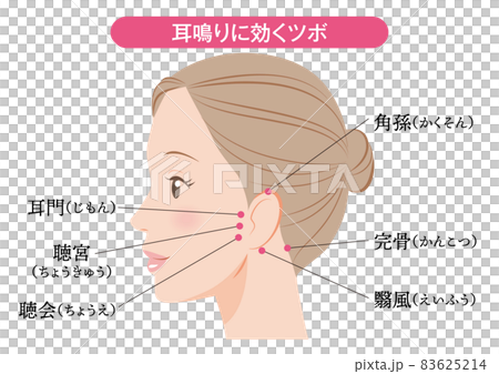 Acupoints that are effective for tinnitus 83625214