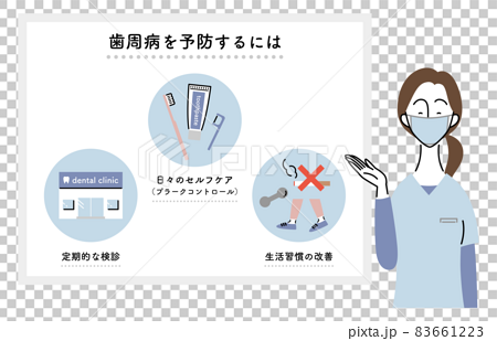 歯周病の予防法について説明する女性歯科医 日本語ver のイラスト素材
