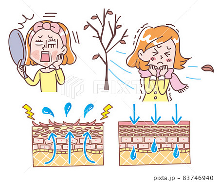 女性の肌トラブルイラストセットのイラスト素材