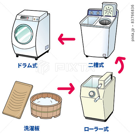 昔 現在 いろいろな洗濯機 洗濯板 ローラー式 二槽式 全自動ドラム式 のイラスト素材 7666