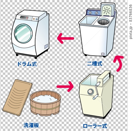 ローラー絞り付き、洗濯機-